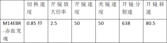 cf赤血龙魂系列枪大全,m14ebr赤血龙魂跟普通有什么区别