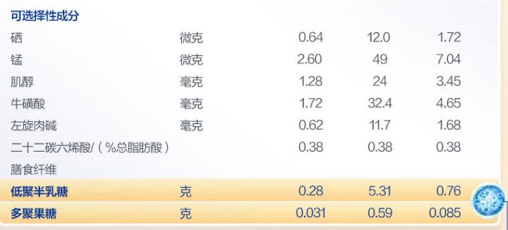 三段奶粉臻爱飞帆和星飞帆选哪款,3段奶粉飞鹤飞帆和星飞帆哪款好