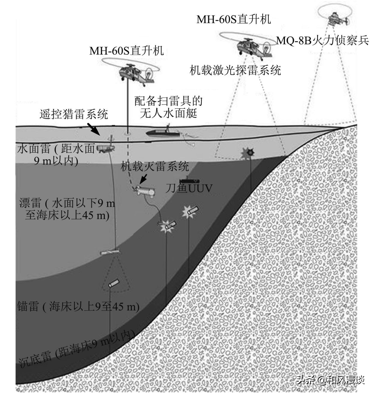 美军飞行员海鹰,美军海鹰直升机