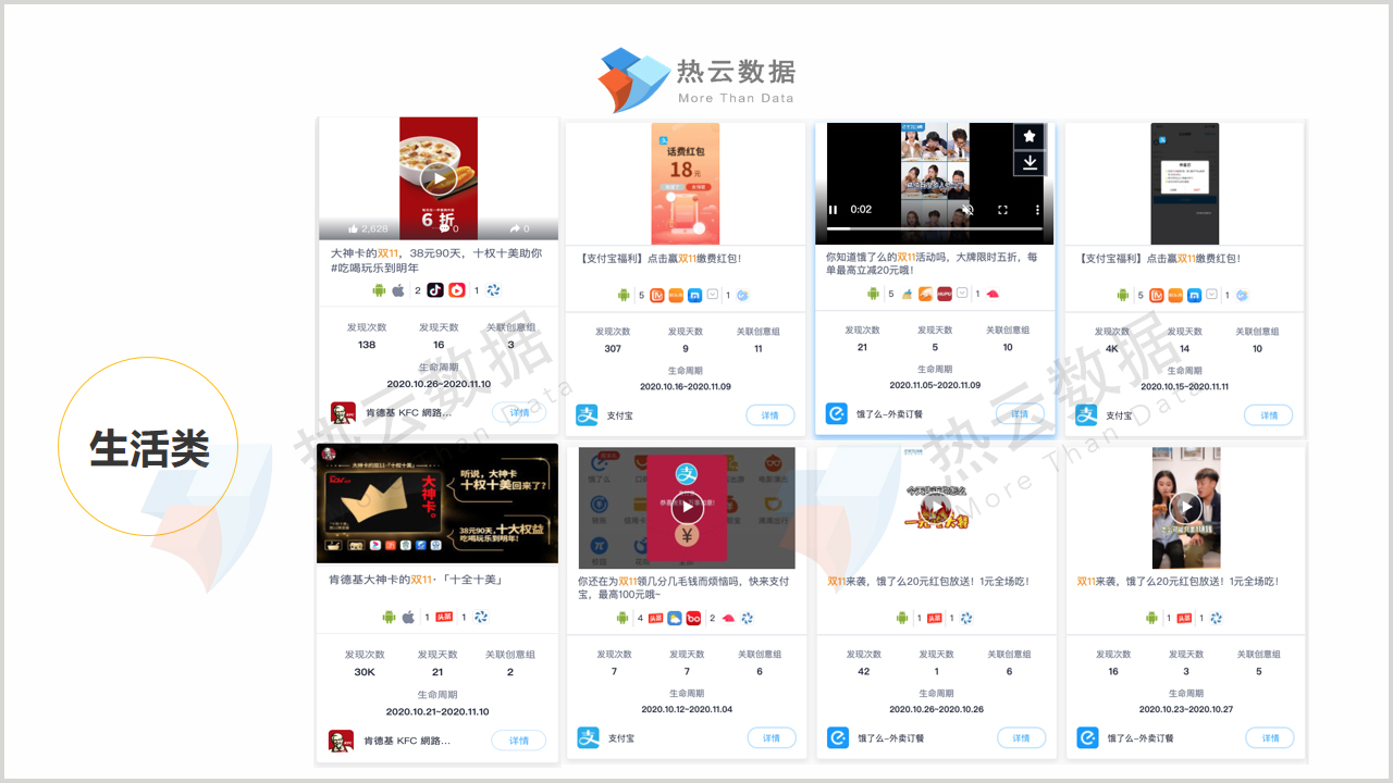 双11成交战报,双十一卖2000万赔200万