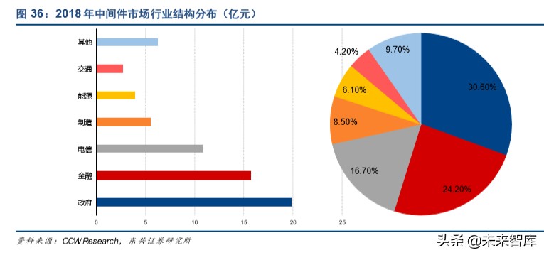 信息产业发展的战略,信息领域科技发展报告