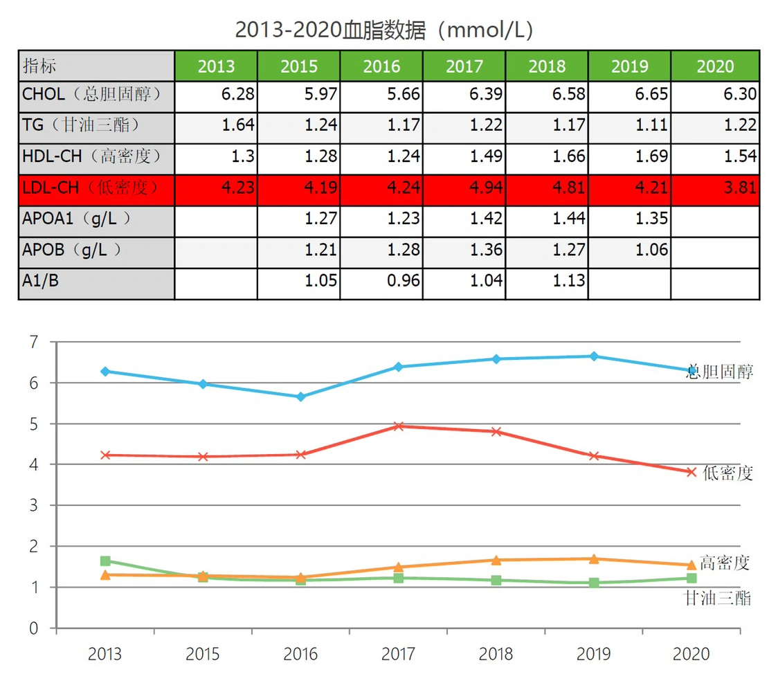 坚持运动不降体重会降体脂率么,坚持运动控制饮食体重不降反升