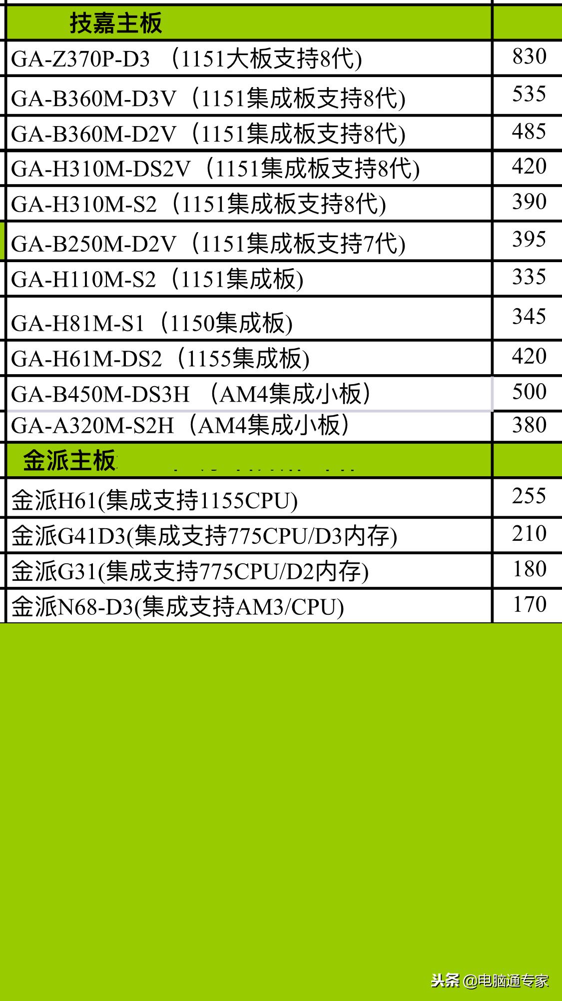 台式机主板一般什么价格,主板进货价格曝光