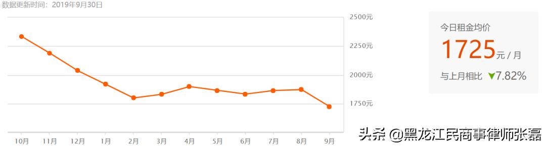 中国律师城市生存压力有多大？你可能想不到