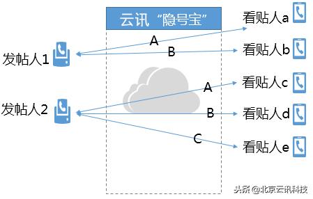 号码保护隐藏功能怎么取消,怎么关闭号码隐私保护功能