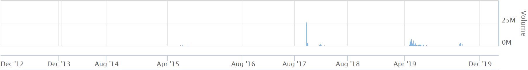 瑞幸,Wirecard,淘淘谷,盘点那些神奇上市公司