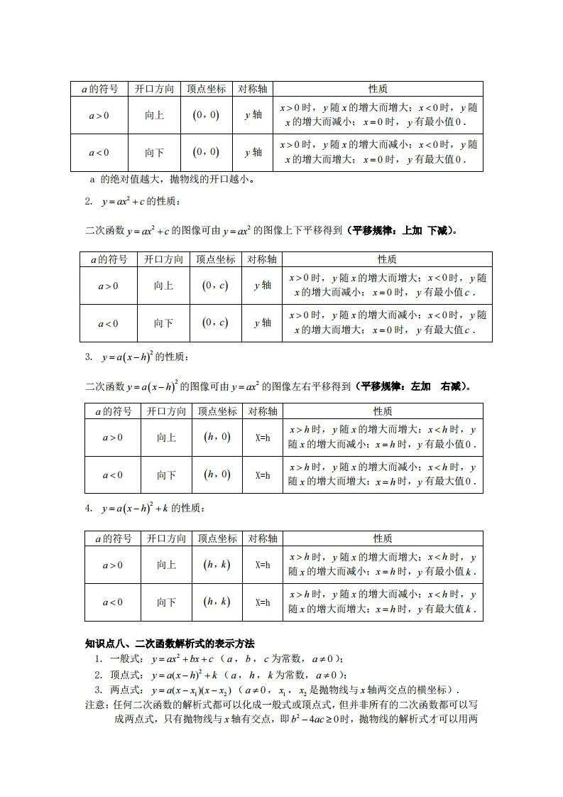 初中数学考点全解书籍推荐,初中数学全套超级易错题doc