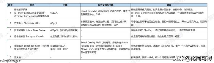 600元玩转澳门三天两夜全攻略,5000块钱玩菲律宾六个海岛