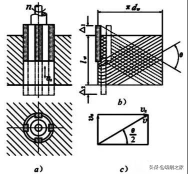 深孔扩孔钻加工视频,钻孔扩孔铰孔镗孔的顺序