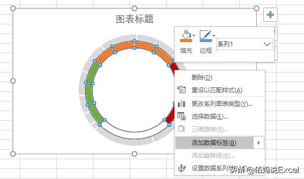 五分钟教你看懂仪表盘图标,三分钟带你了解led显示屏