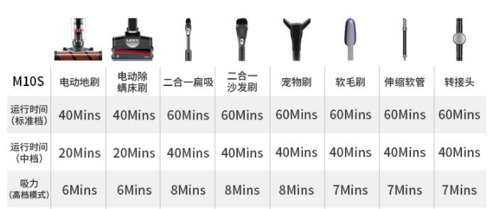 高性价比无线吸尘器推荐,有没有500元内无线吸尘器测评推荐