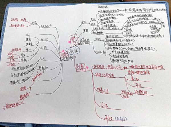 年终总结ppt怎么演讲,年终总结ppt模板如何做