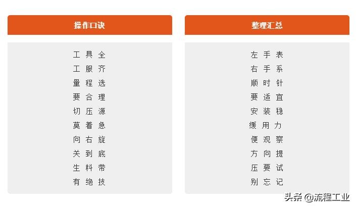 简述安装和拆卸压力表操作步骤,压力表图纸讲解视频
