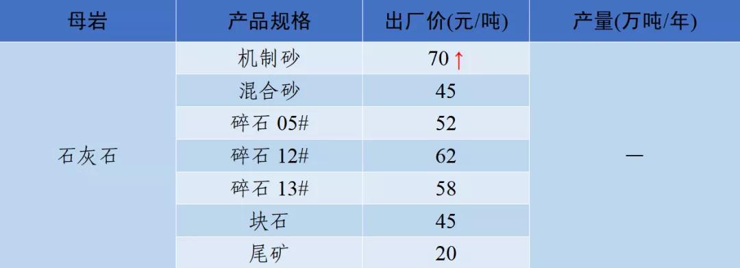 四川砂石价格表查询,现在四川砂石价格表