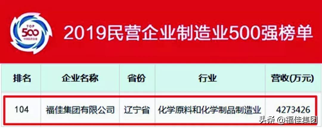 福佳集团是国内500强吗,福佳集团的企业有哪些