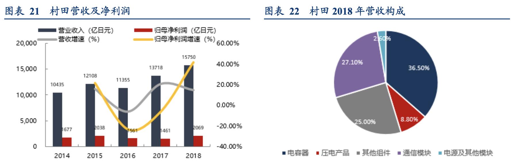 电容行业分析,锂电行业深度分析