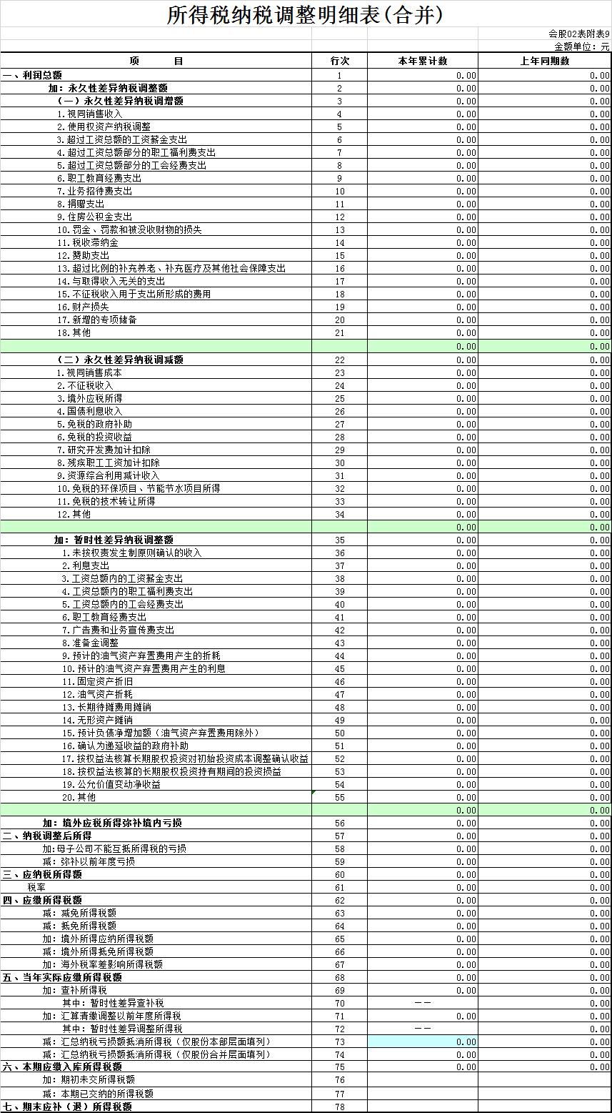 所得税纳税调整明细表怎么填,所得税汇算清缴纳税调整明细表