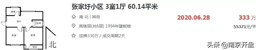 南京房子涨价最新消息今天,一夜涨价
