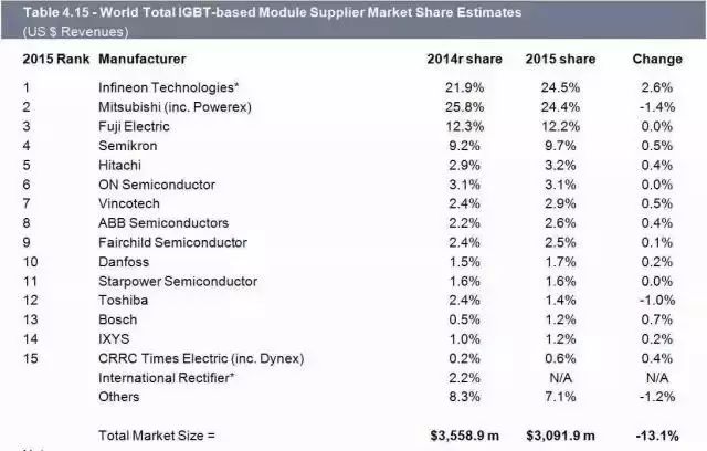 igbt数据手册详解,国产igbt和国外igbt差距在哪里