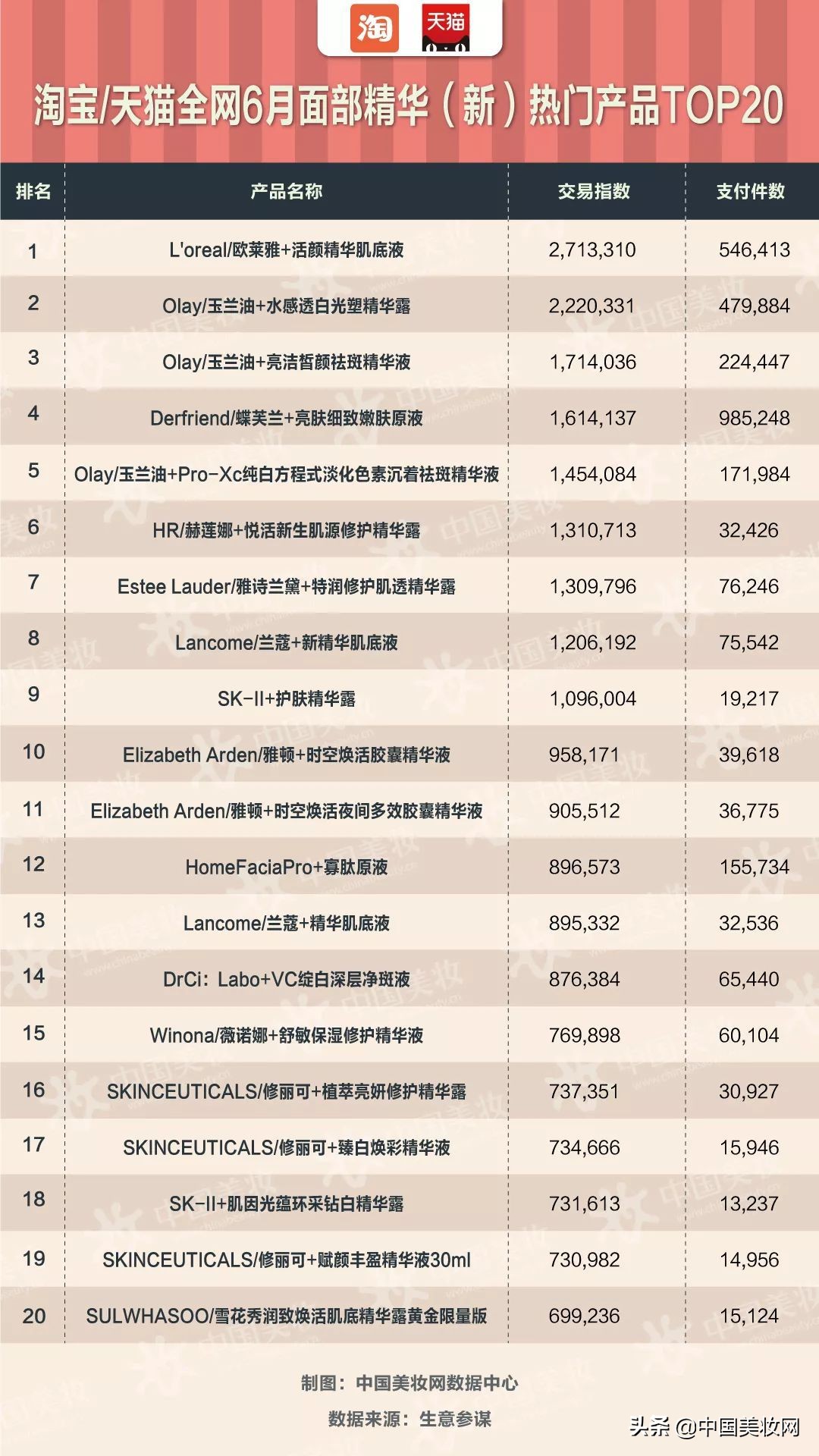 热门安瓶精华,安瓶精华液补水美白提亮肤色