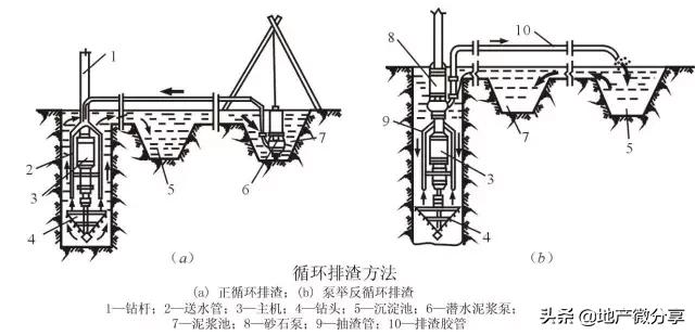 桩基施工遇到溶洞怎么处理最经济,桩基遇到溶洞如何处理视频
