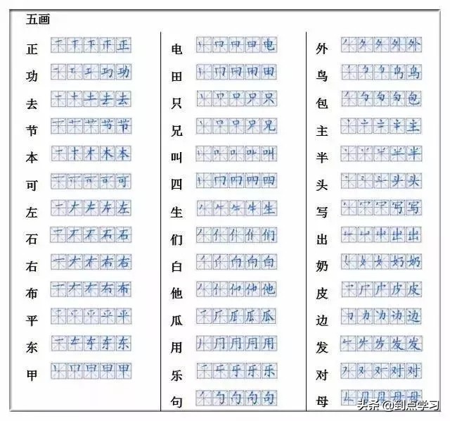 一年级偏旁部首教学视频,一年级语文所有生字笔画笔顺资料
