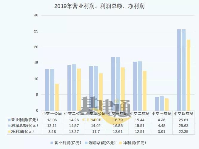 中交一公局和中交四航局,中交二公局和二航局有什么区别