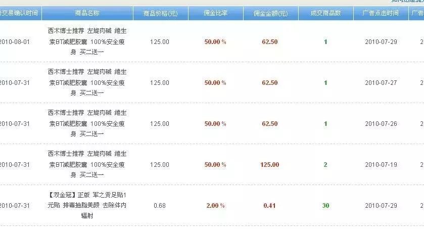 淘宝新品怎样用淘宝客做销量,淘宝新店0销量怎么做淘宝客