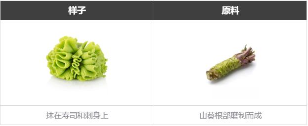 魔都日料芥末,日料芥末太难吃