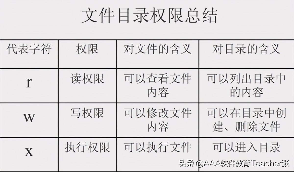 网络工程师.运维工程师.零基础入门必备.常用Linux命令