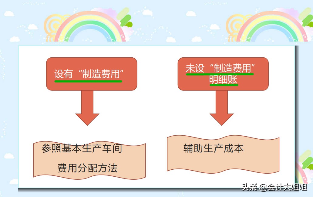 成本会计不会做怎么办,成本会计核算详解与实务免费下载
