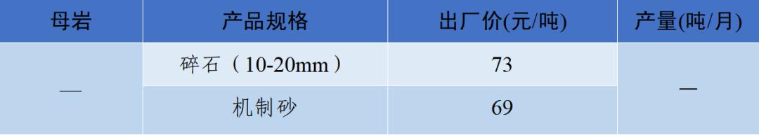四川砂石价格表查询,现在四川砂石价格表