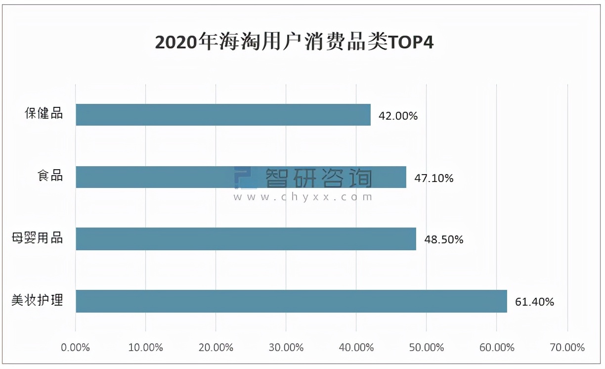 2021年中国跨境海淘行业白皮书,2019年我国跨境电商进出口