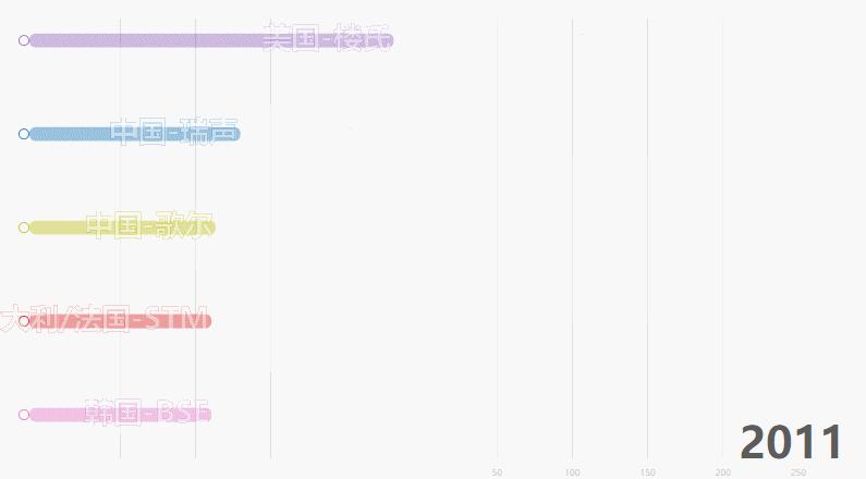 一文读懂无线通信模块,一文读懂fir滤波器