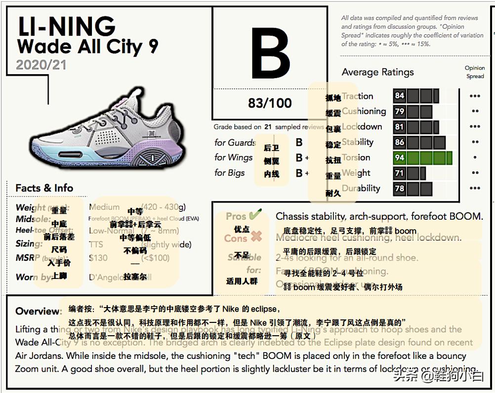 日常穿的篮球鞋李宁,日常穿的李宁休闲鞋推荐