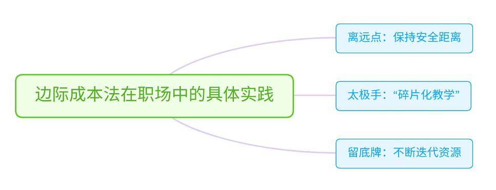 如何应对白眼狼的人,10种击退职场小人技巧
