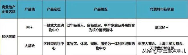2018商业地产十强优秀企业,商业地产500强企业排行榜