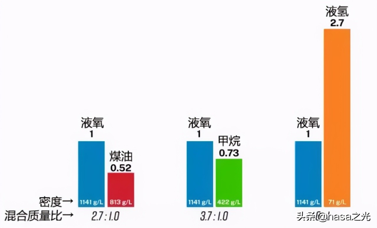 spacex猛禽发动机喷火视频,spacex最新火箭发动机