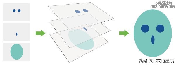 photoshop图层翻转,photoshop图层解锁