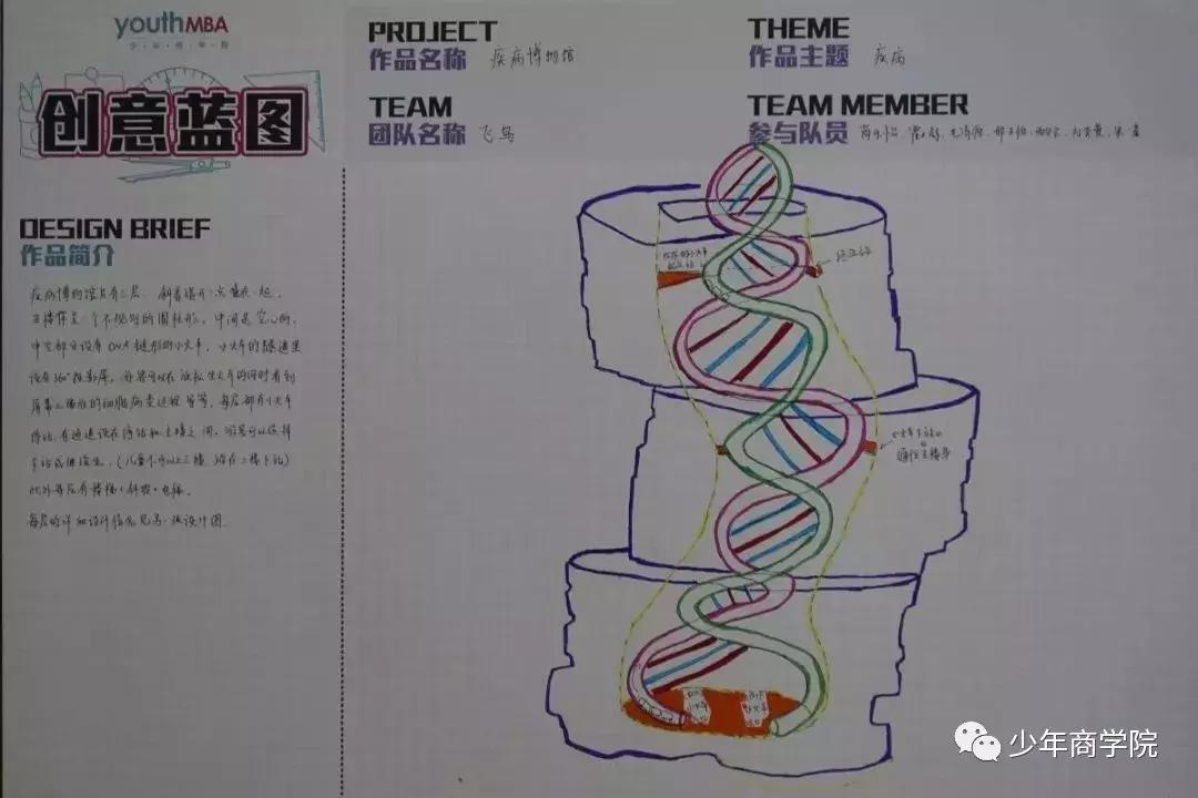 未来到底需要什么人才？这群设计20年后博物馆的孩子给出了答案