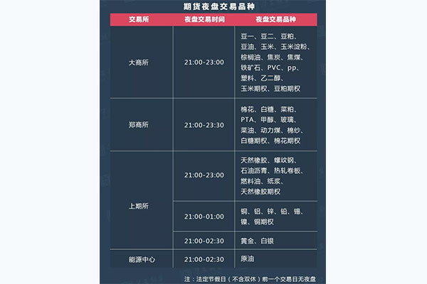 恒生指数期货交易时间表,上海期货夜盘交易时间表