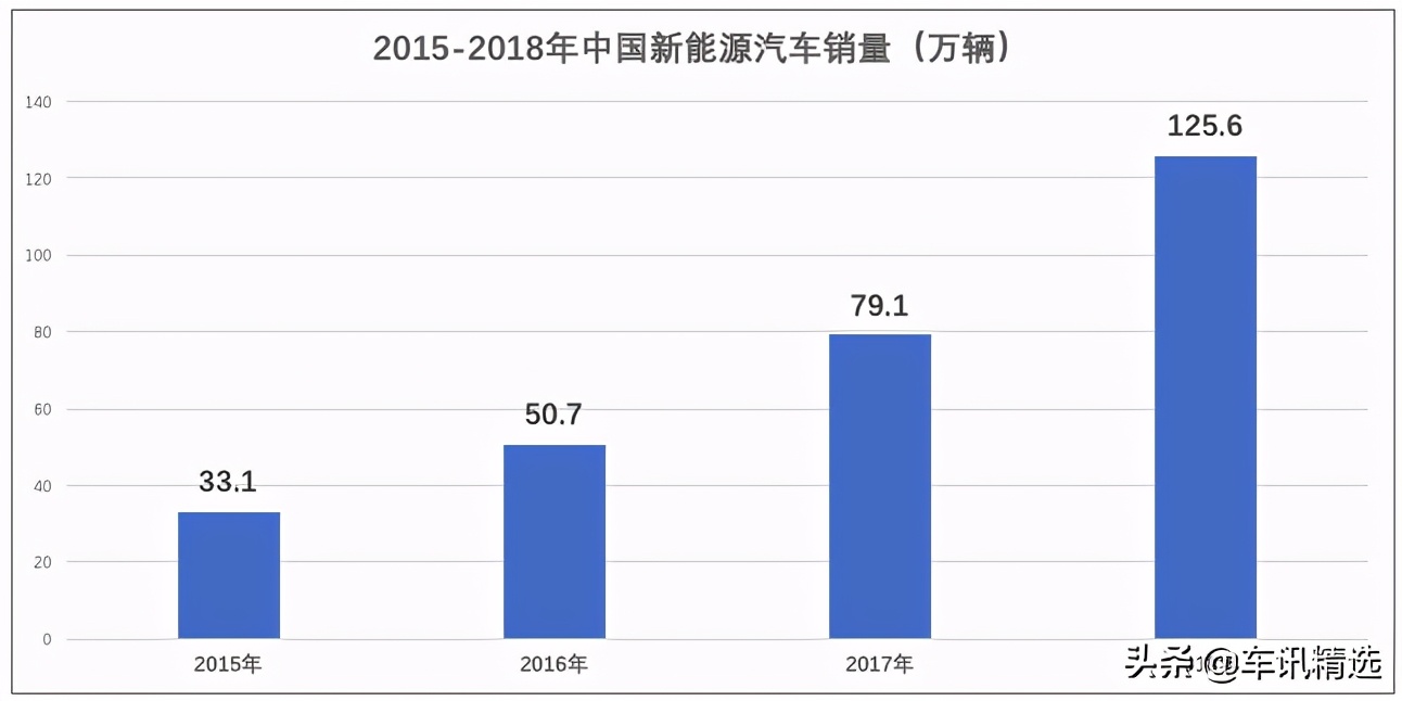 董明珠的珠海银隆,银隆和董明珠事件始末