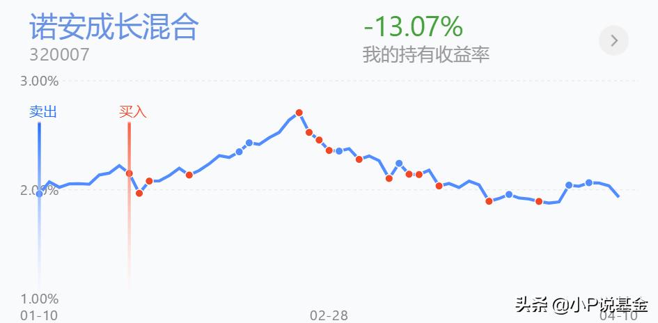 十万元炒股被套如何最快解套,被套了没解套怎么办