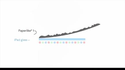 加一层膜,iPad变身Kindle?纸质手感,屏幕更清晰