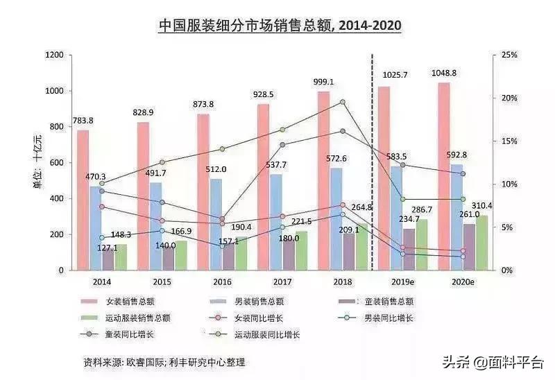 2019女装产业链,服装产业链峰会