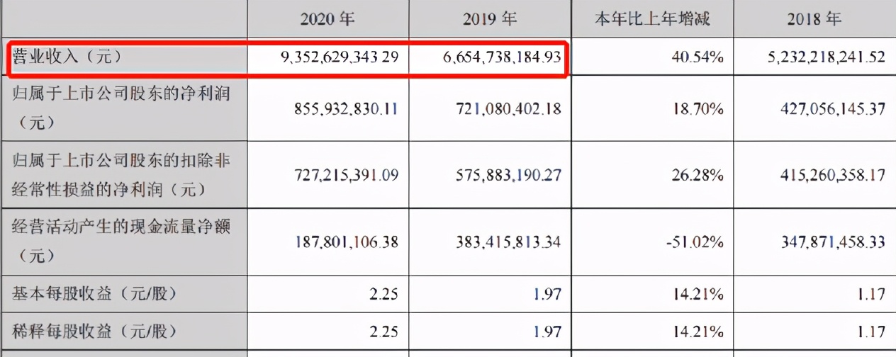 留给安克的阵地不多了,年售100亿依然焦虑,只得屈身做代运营