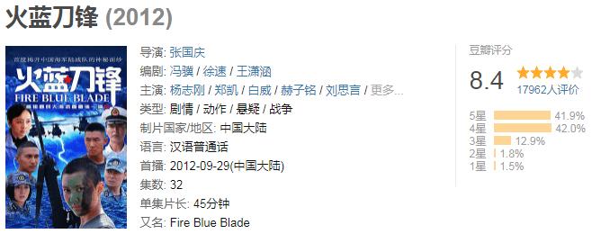 最经典军旅题材片,热血军旅片