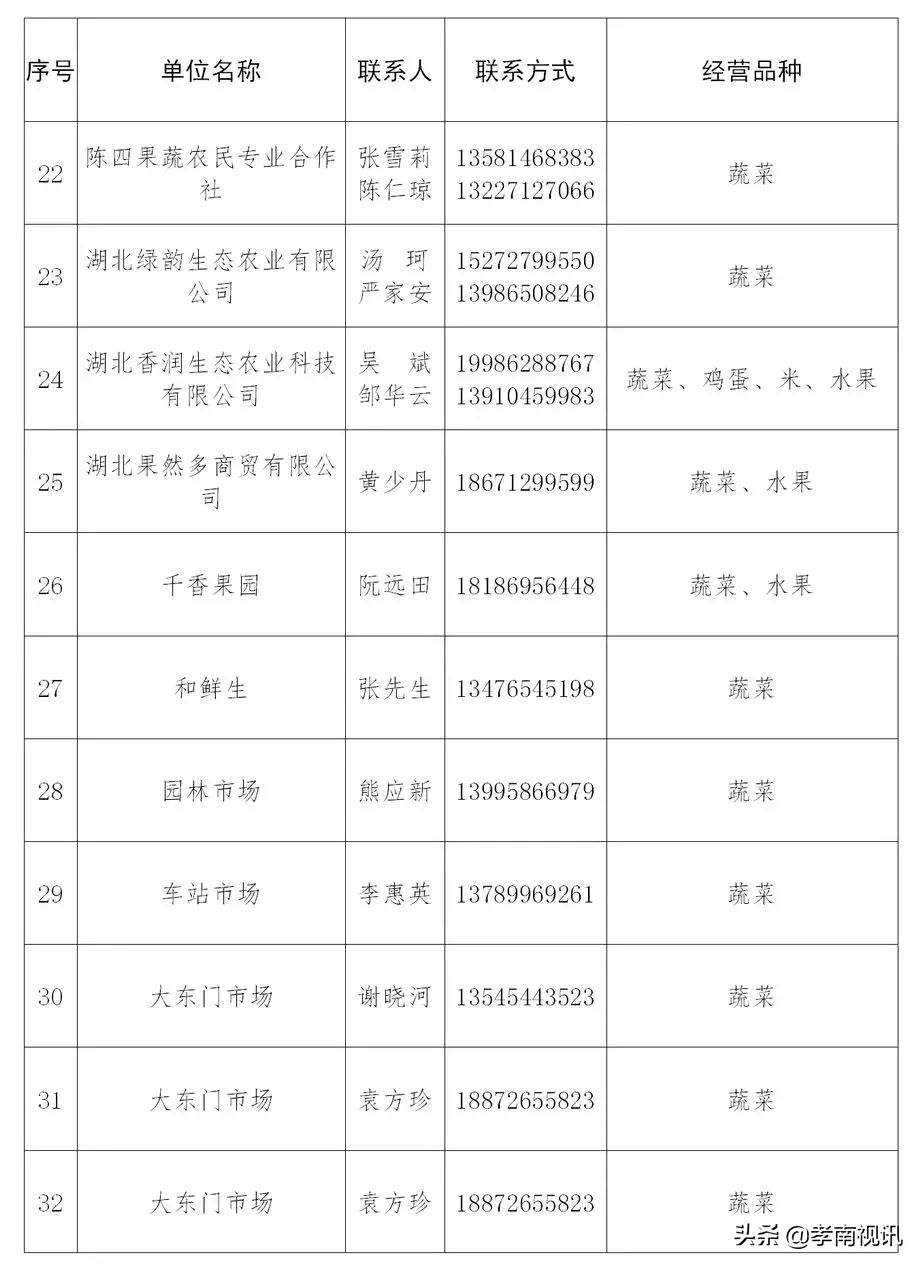 孝感居民购物管控政策,关于加强疫情防控小区管理的通知