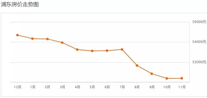 上海房价闵行区二手房价,浦东各镇房价上海周浦房价
