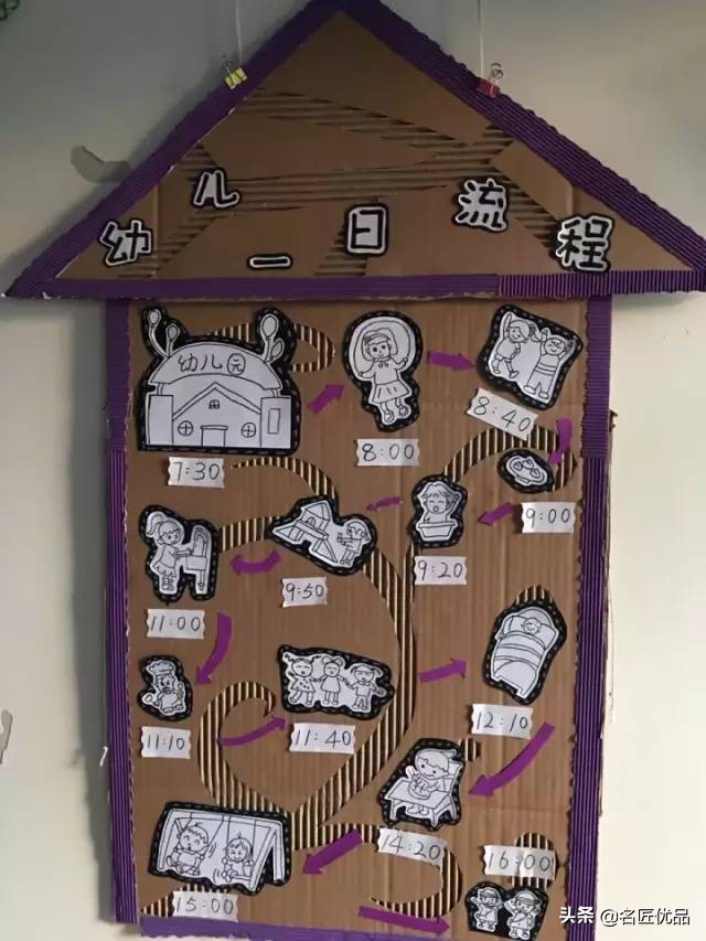 幼儿园废物纸板墙面环创,环创变废为宝